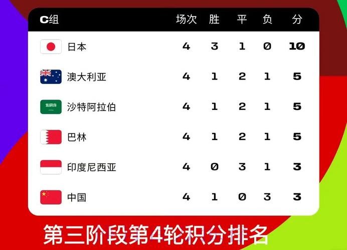 2026世界杯竞猜排行预测分析